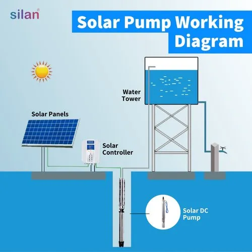 pump-drinking-500x500