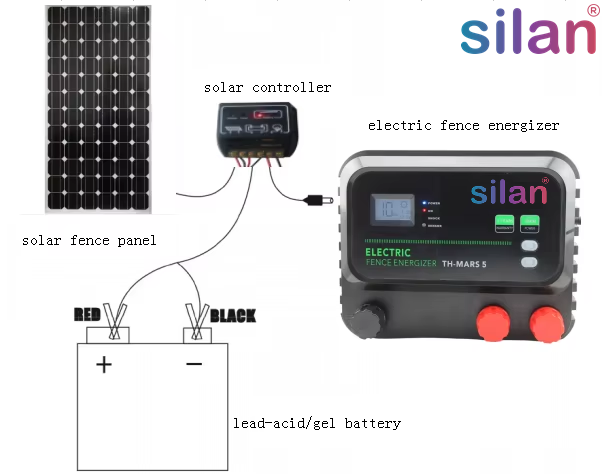 SOLAR FENCE 5